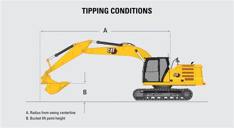 mini excavator lifting capacity|cat 336 lifting capacity chart.